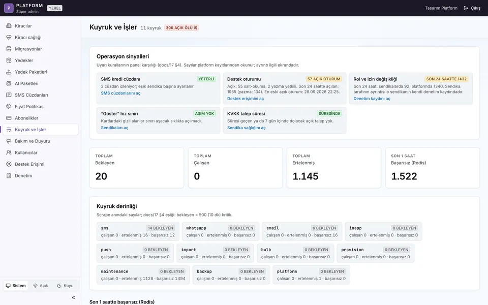 Platform kuyruk ve işler ekranı: operasyon sinyalleri ve kuyruk derinliği